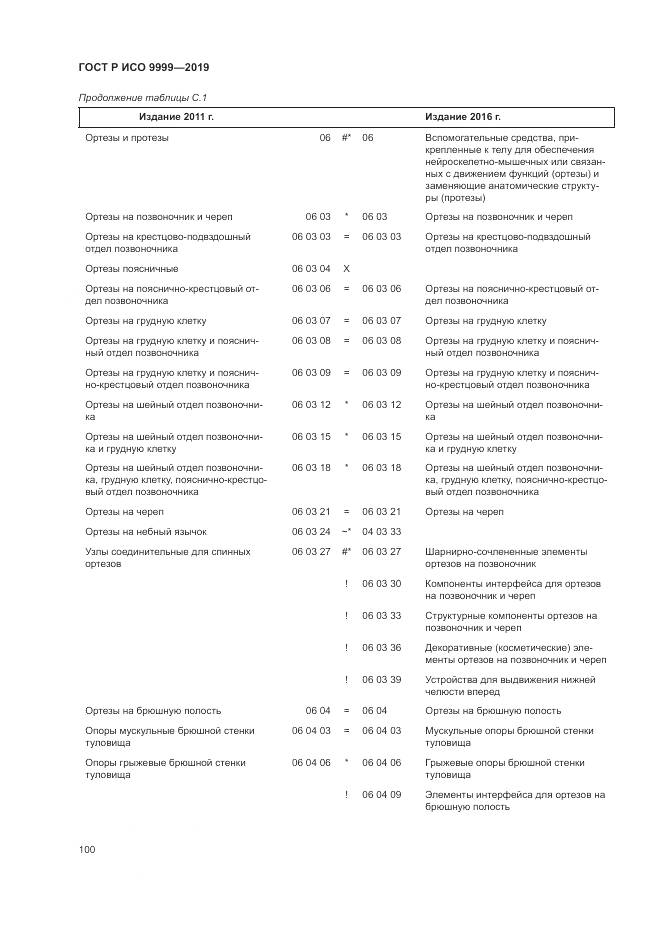 ГОСТ Р ИСО 9999-2019, страница 106
