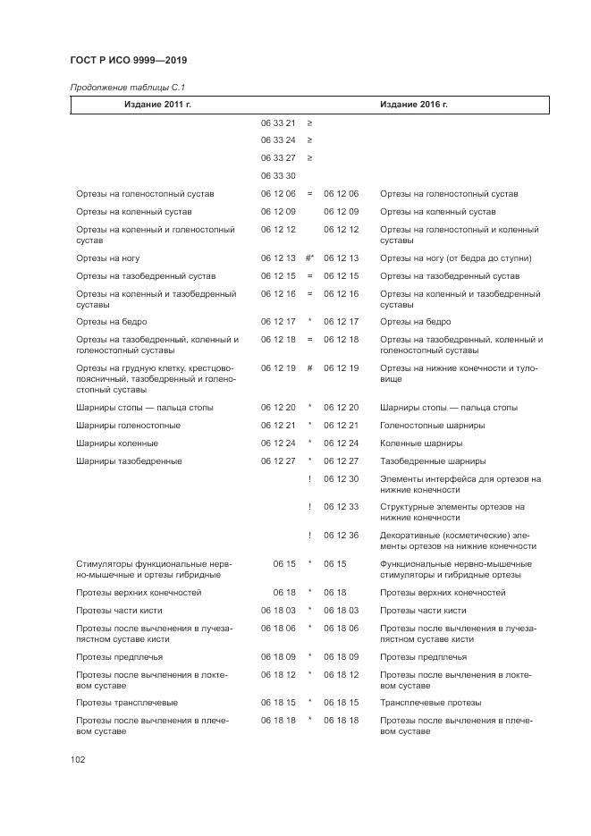 ГОСТ Р ИСО 9999-2019, страница 108