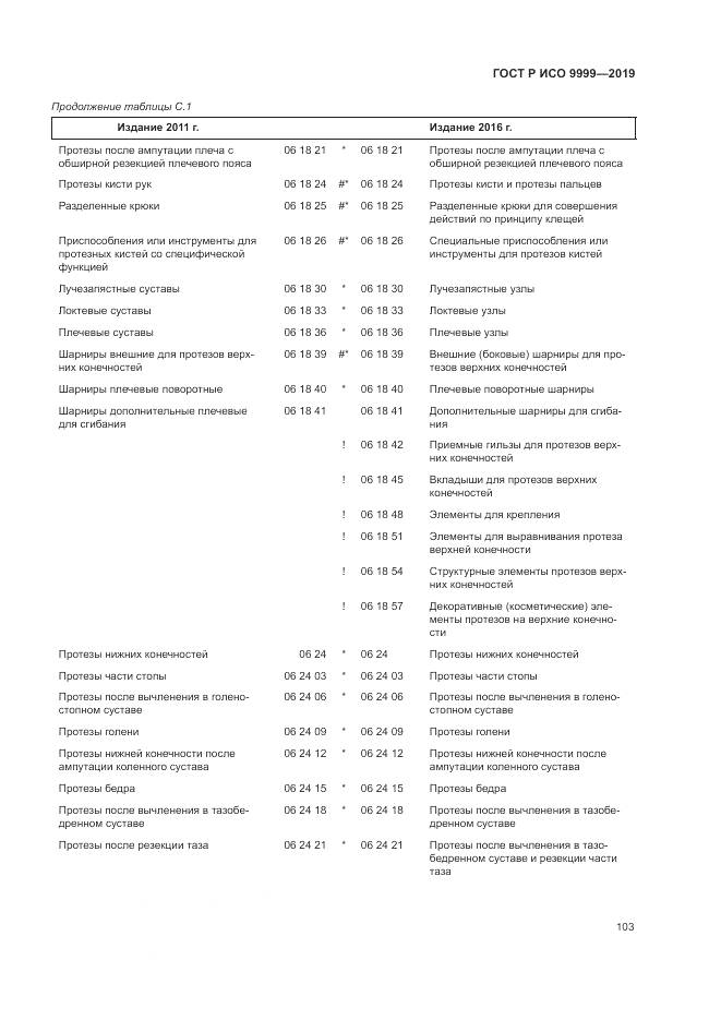 ГОСТ Р ИСО 9999-2019, страница 109