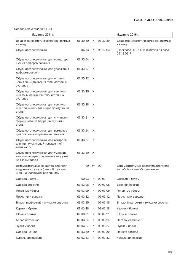 ГОСТ Р ИСО 9999-2019, страница 111
