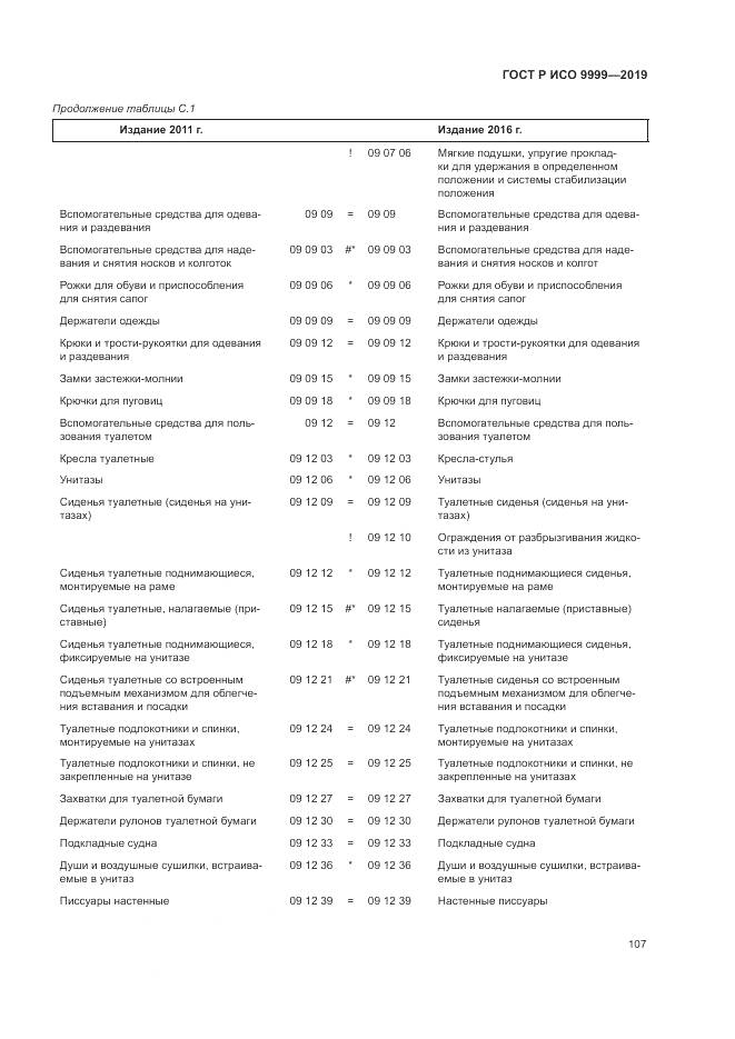 ГОСТ Р ИСО 9999-2019, страница 113
