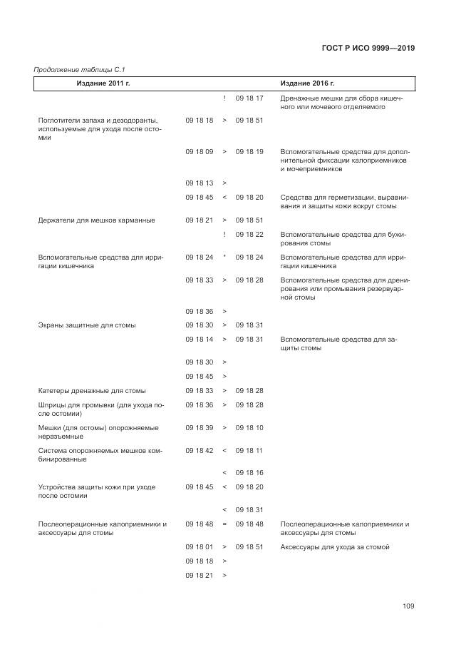 ГОСТ Р ИСО 9999-2019, страница 115