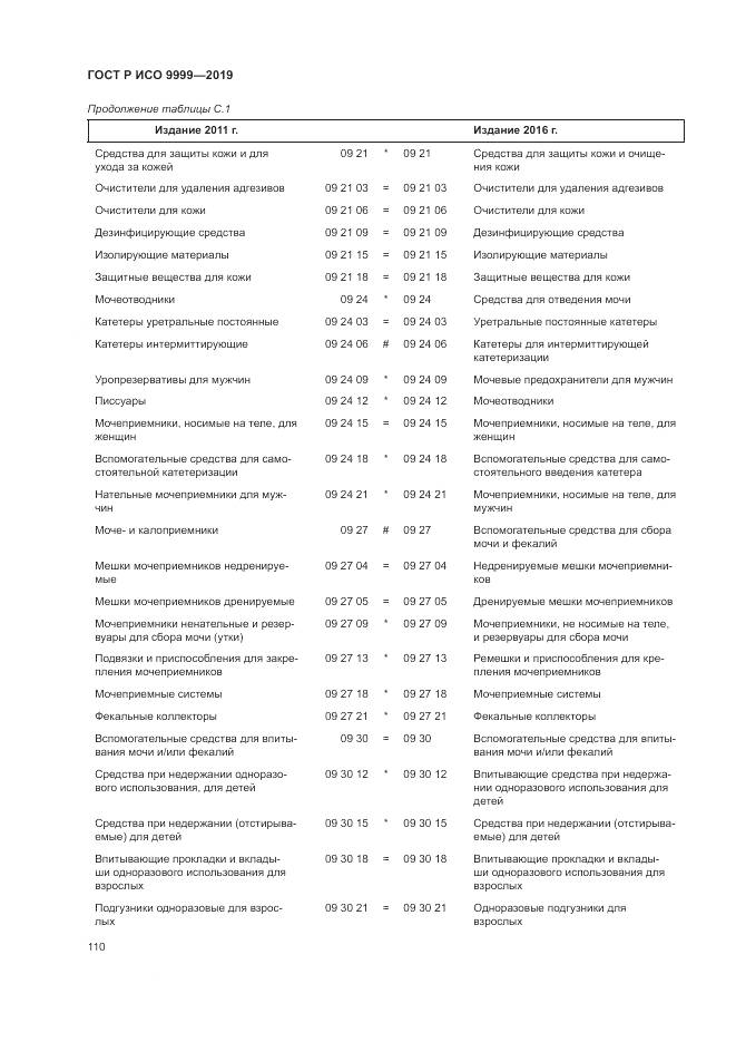 ГОСТ Р ИСО 9999-2019, страница 116