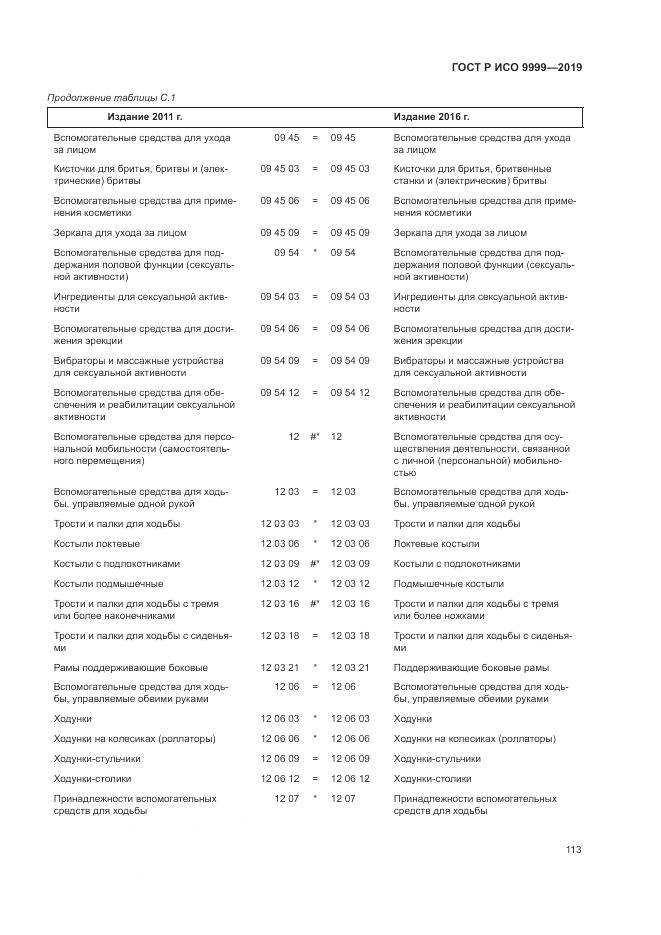 ГОСТ Р ИСО 9999-2019, страница 119