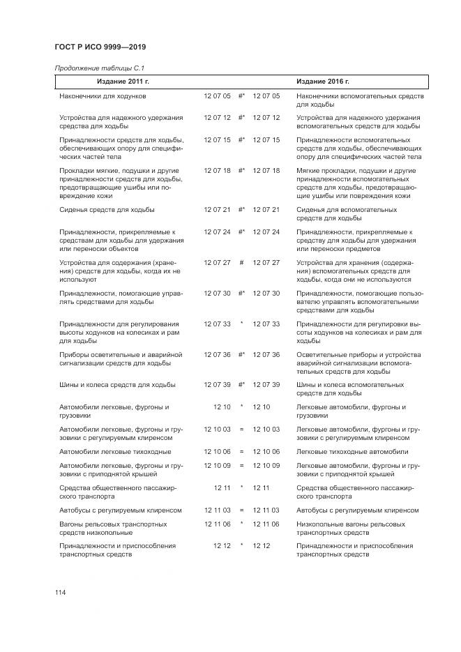 ГОСТ Р ИСО 9999-2019, страница 120