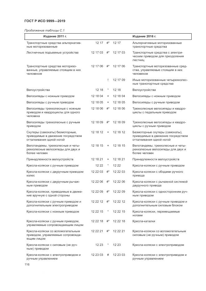 ГОСТ Р ИСО 9999-2019, страница 122