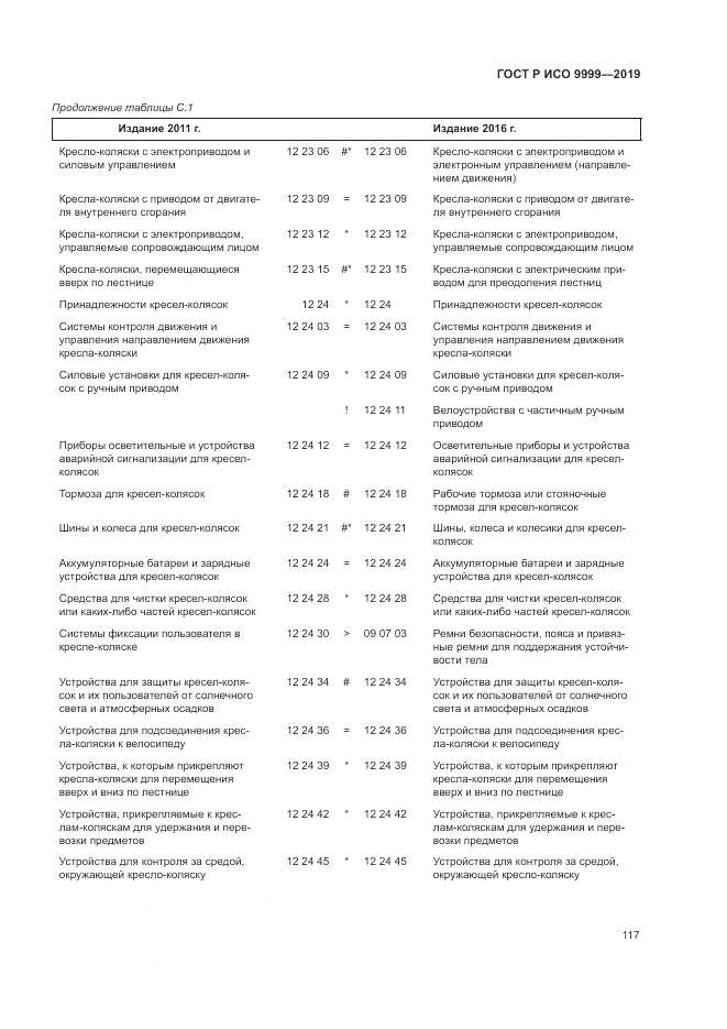 ГОСТ Р ИСО 9999-2019, страница 123