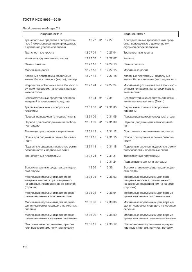 ГОСТ Р ИСО 9999-2019, страница 124