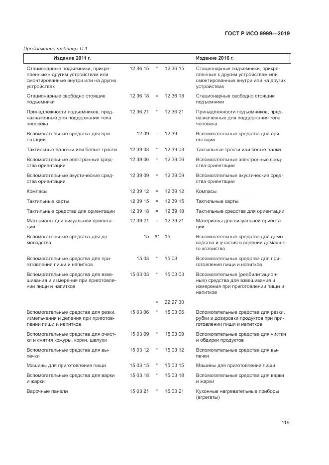 ГОСТ Р ИСО 9999-2019, страница 125