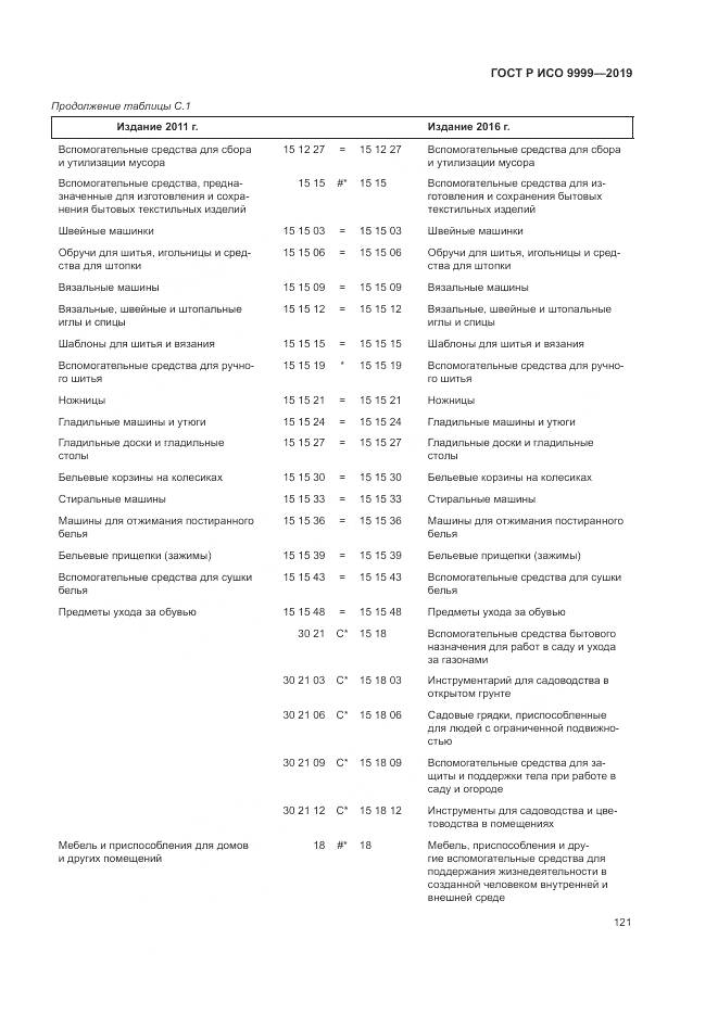 ГОСТ Р ИСО 9999-2019, страница 127