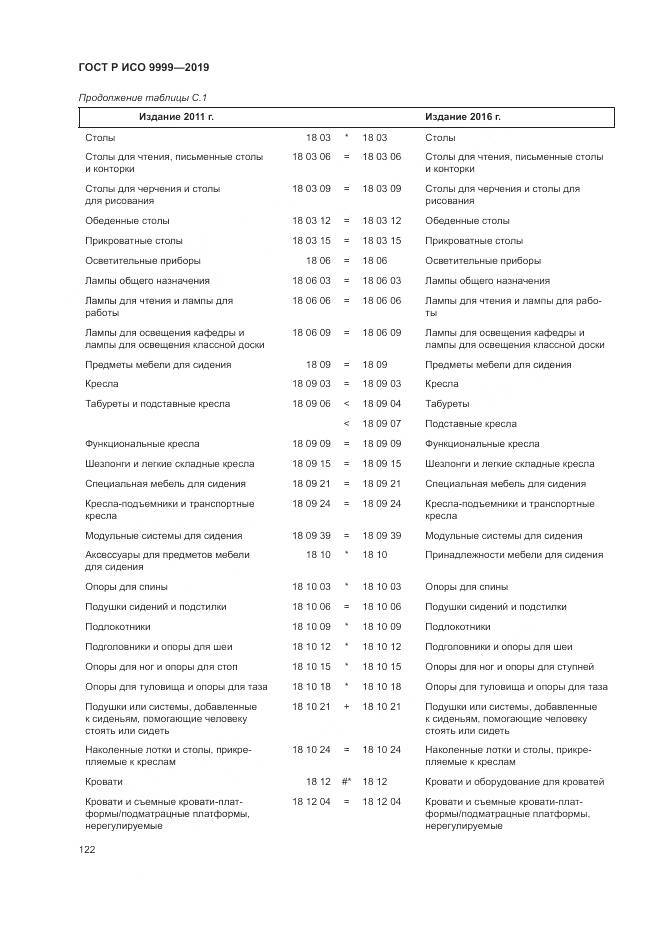 ГОСТ Р ИСО 9999-2019, страница 128