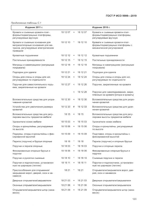 ГОСТ Р ИСО 9999-2019, страница 129