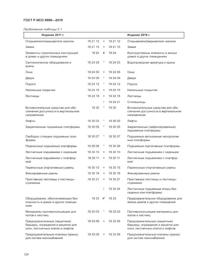 ГОСТ Р ИСО 9999-2019, страница 130