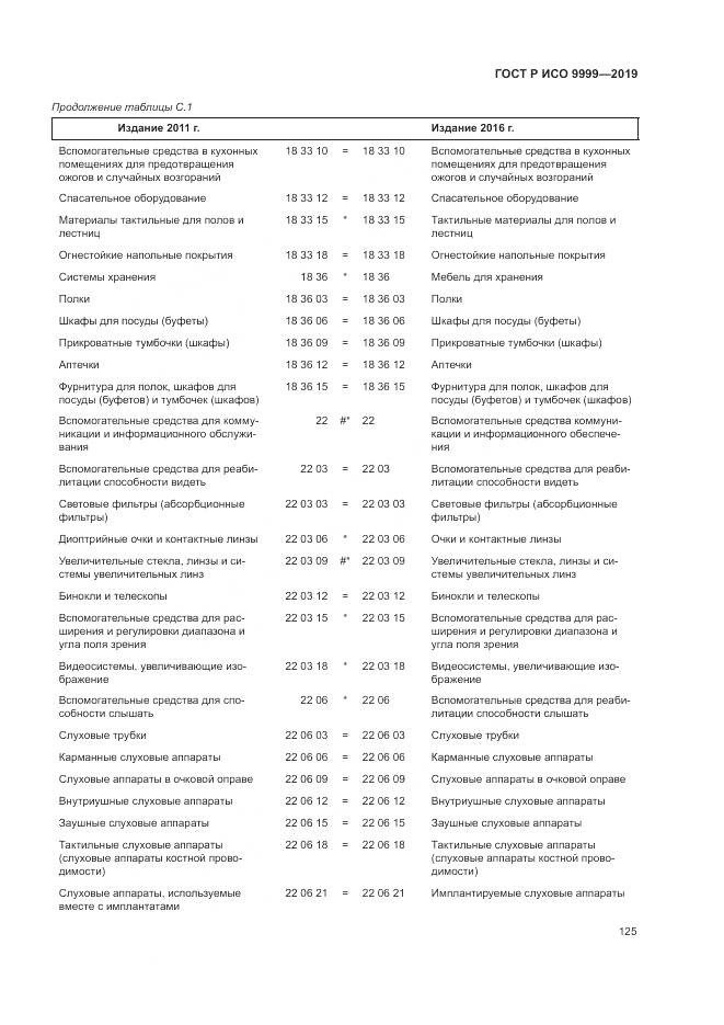 ГОСТ Р ИСО 9999-2019, страница 131