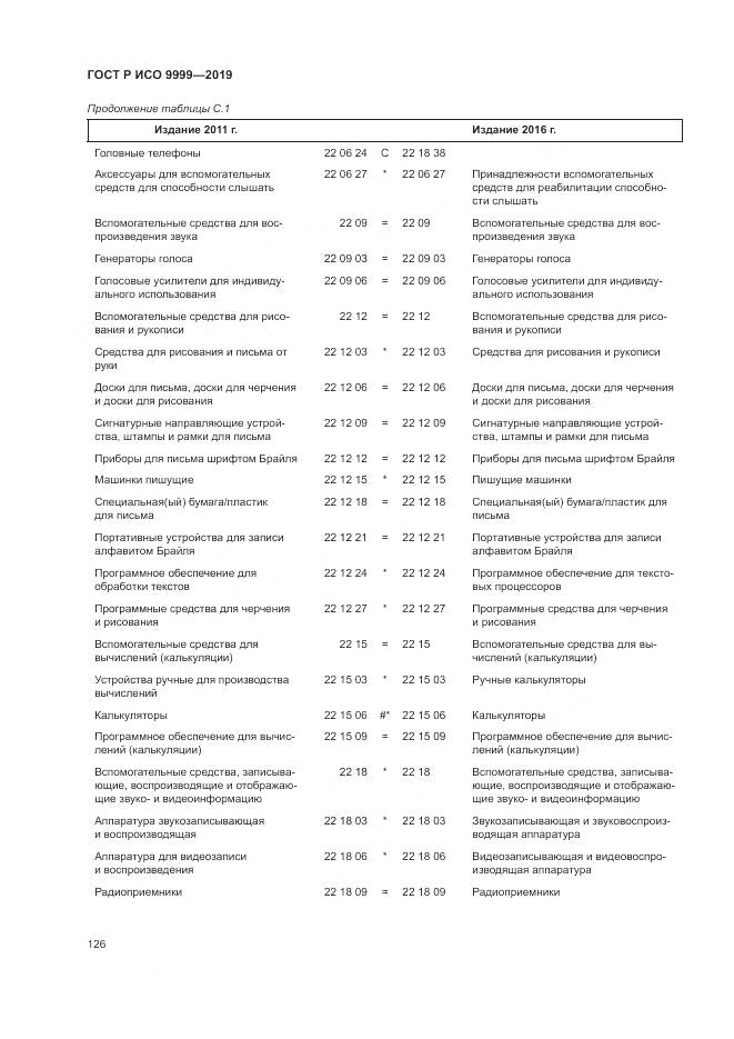 ГОСТ Р ИСО 9999-2019, страница 132