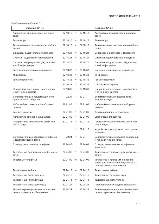 ГОСТ Р ИСО 9999-2019, страница 133