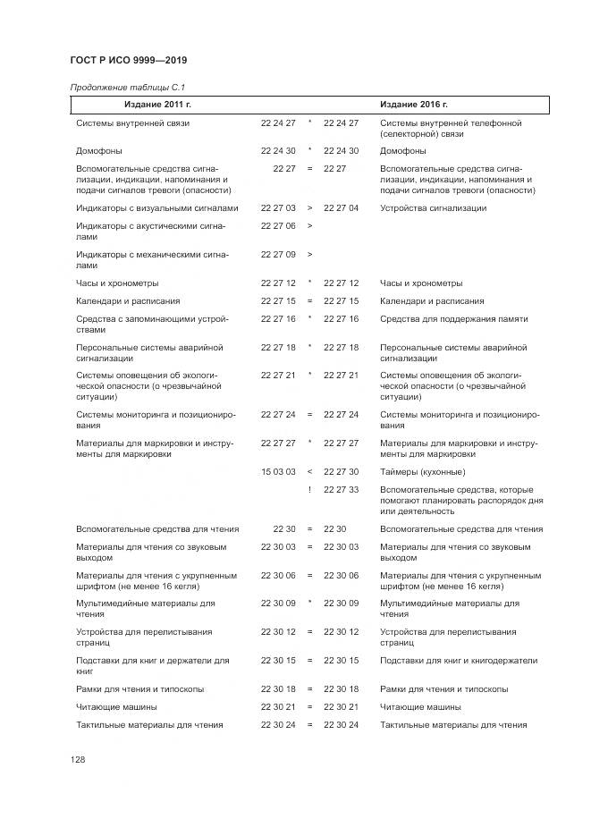 ГОСТ Р ИСО 9999-2019, страница 134