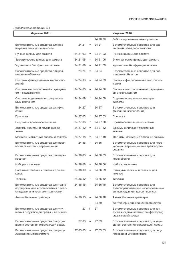 ГОСТ Р ИСО 9999-2019, страница 137