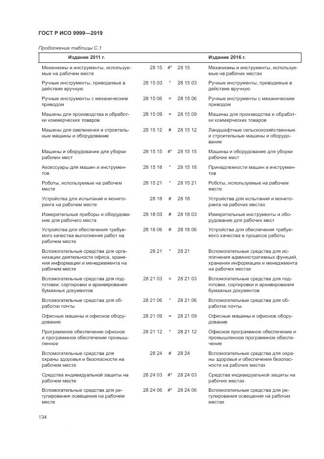 ГОСТ Р ИСО 9999-2019, страница 140