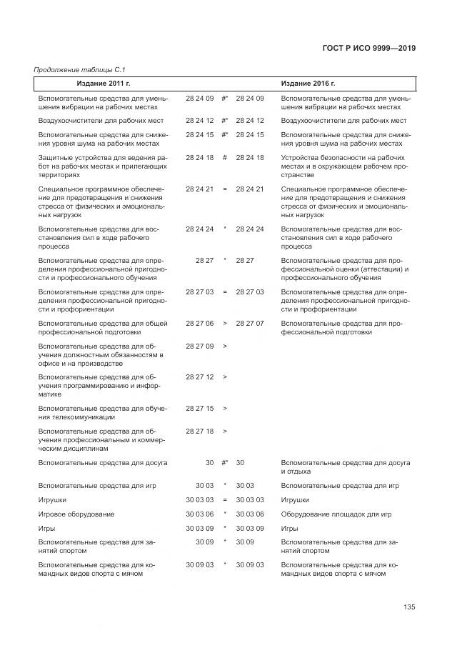 ГОСТ Р ИСО 9999-2019, страница 141