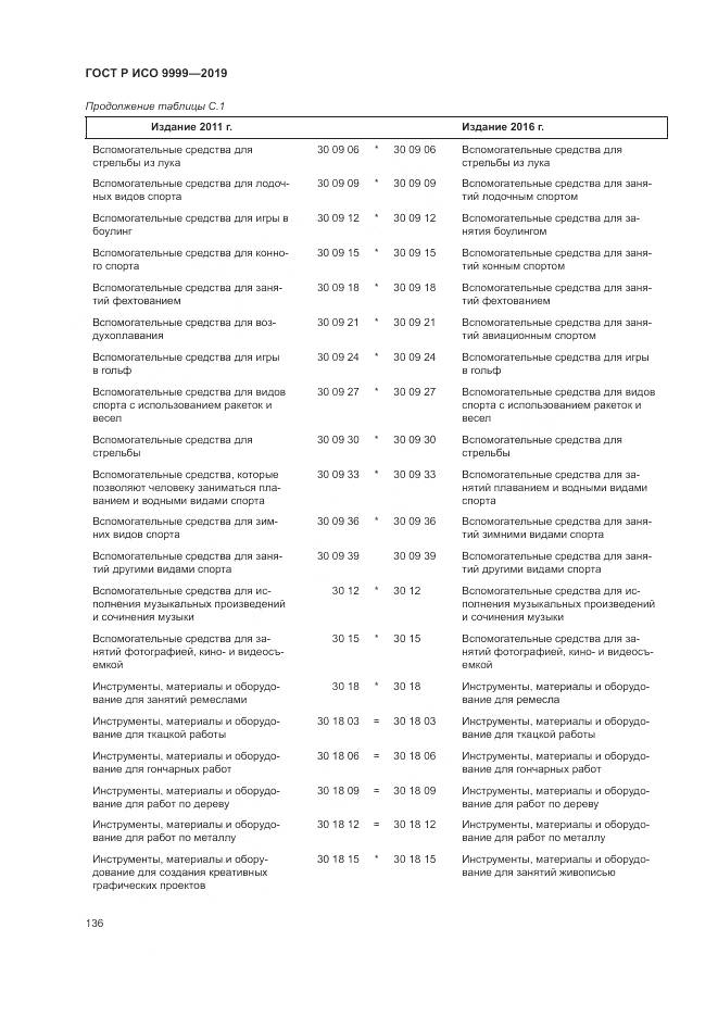 ГОСТ Р ИСО 9999-2019, страница 142