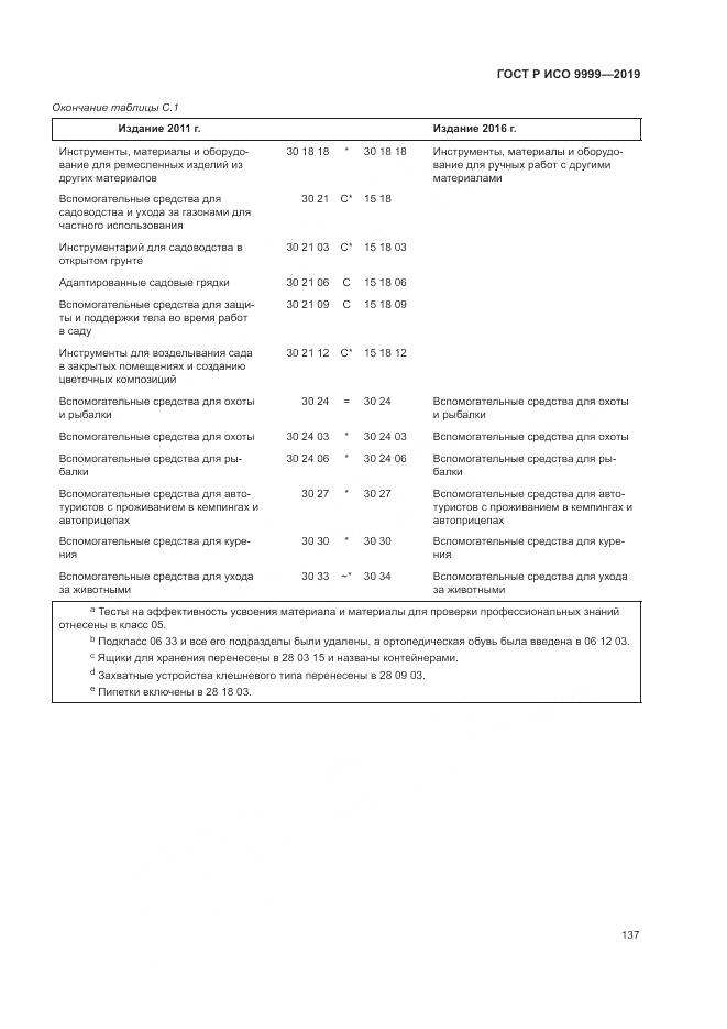ГОСТ Р ИСО 9999-2019, страница 143