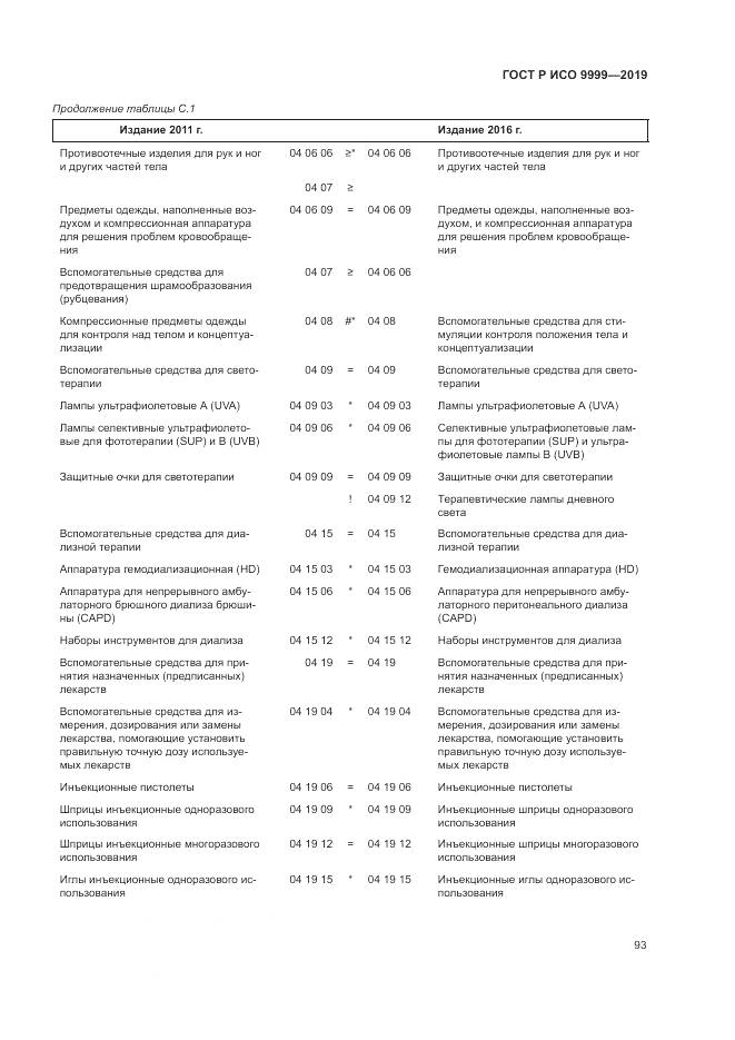 ГОСТ Р ИСО 9999-2019, страница 99