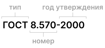 схема кода госта – тип, номер и год утверждения